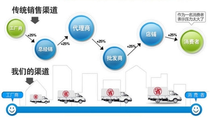 恒山大型廣告車價(jià)格分析及選購指南